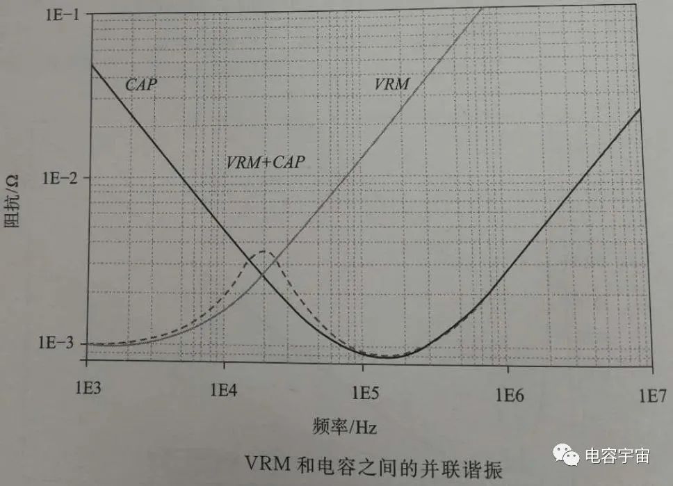 电容并联与谐振峰