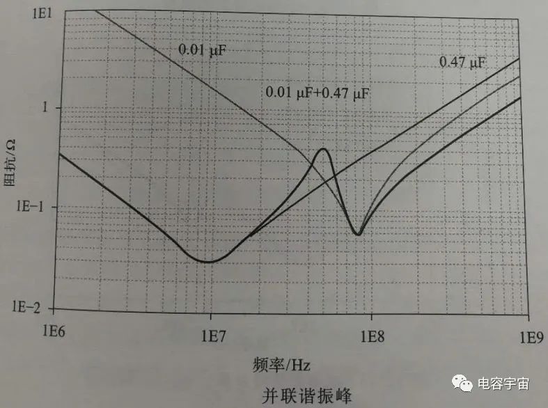 电容并联与谐振峰