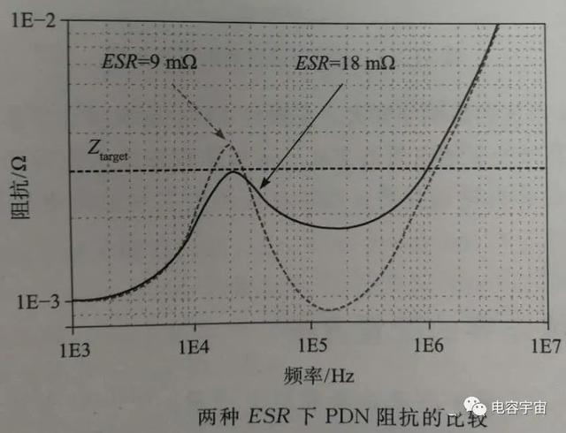 电容并联与谐振峰