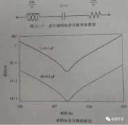 电容并联与谐振峰