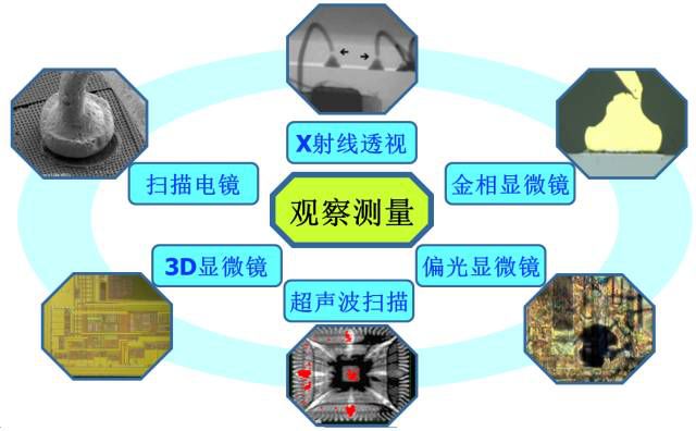 PCBA电路板中的MLCC失效检测方法及改善对策