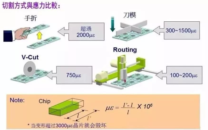 PCBA电路板中的MLCC失效检测方法及改善对策