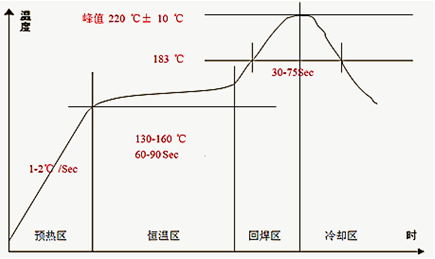 PCBA电路板中的MLCC失效检测方法及改善对策