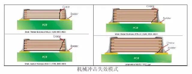 PCBA电路板中的MLCC失效检测方法及改善对策