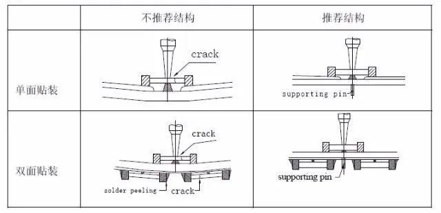 PCBA电路板中的MLCC失效检测方法及改善对策