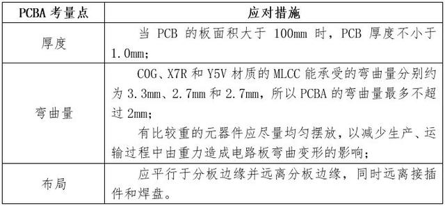 PCBA电路板中的MLCC失效检测方法及改善对策