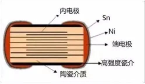 PCBA电路板中的MLCC失效检测方法及改善对策