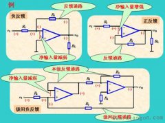 正反馈与负反馈