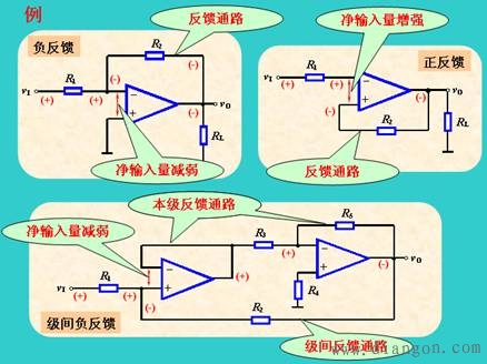 正反馈与负反馈