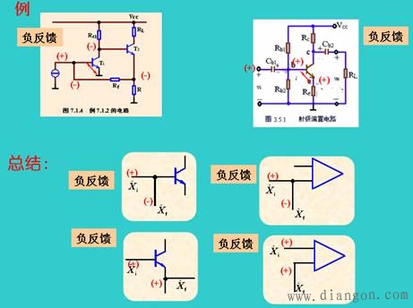 正反馈与负反馈