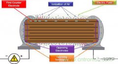 保护高压MLCC的电弧放电对策