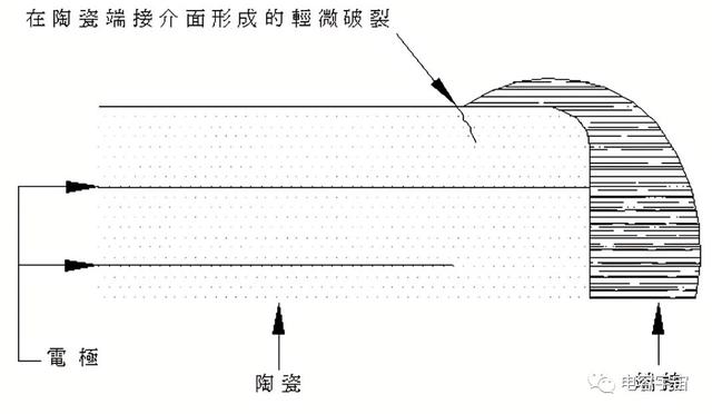 MLCC高压贴片电容断裂击穿烧毁及电容失效的原因分析