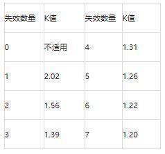 一种陶瓷贴片电容失效率以及寿命的评估方法