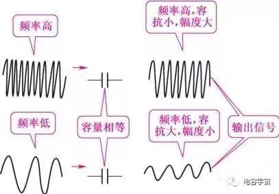 如何理解电容器容抗等效