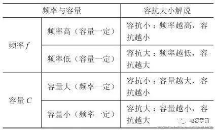 如何理解电容器容抗等效