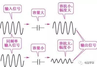 如何理解电容器容抗等效