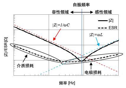 熟知陶瓷电容的细节，通往高手的必经之路