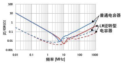 熟知陶瓷电容的细节，通往高手的必经之路