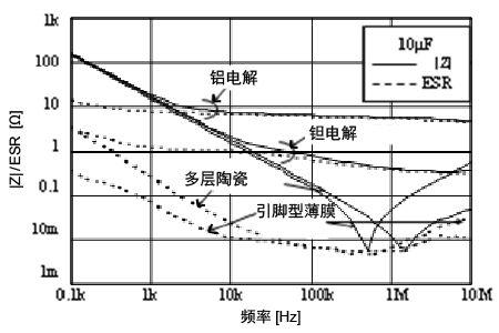 熟知陶瓷电容的细节，通往高手的必经之路