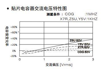 熟知陶瓷电容的细节，通往高手的必经之路