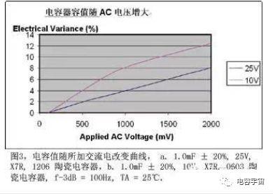 如何选择MLCC作为耦合电容