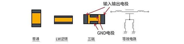 总结：去耦电容的有效使用方法