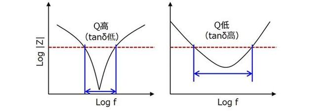 总结：去耦电容的有效使用方法