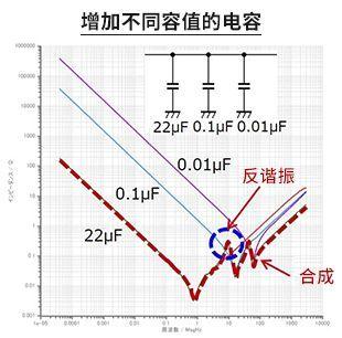 总结：去耦电容的有效使用方法