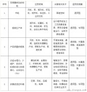 变频器的应用领域