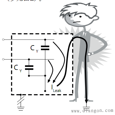 EMC的一般特性和滤波器的功能原理