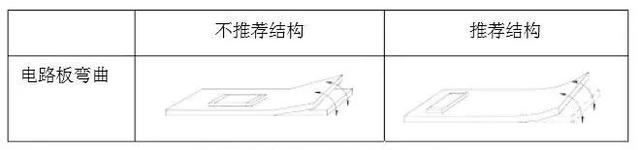 贴片电容失效模式分析