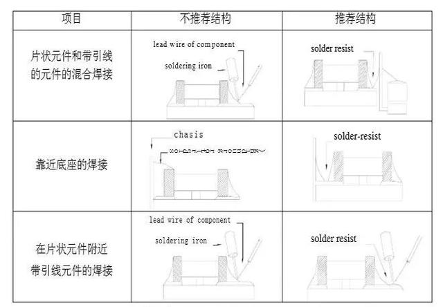 贴片电容失效模式分析