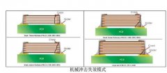 贴片电容失效模式分析