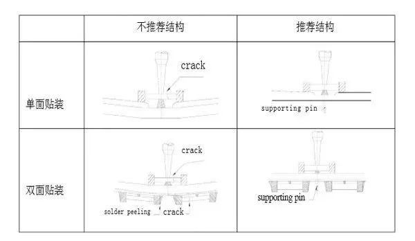 贴片电容失效模式分析