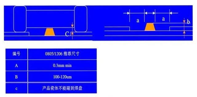 贴片电容失效模式分析