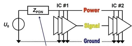 电源完整性的去耦和层间耦合电容