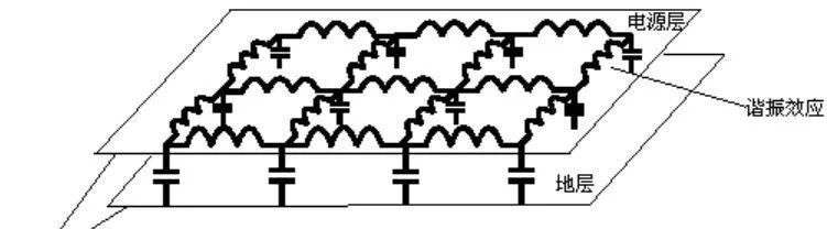 电源完整性的去耦和层间耦合电容