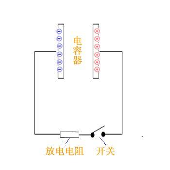 一分钟趣味看懂电容器