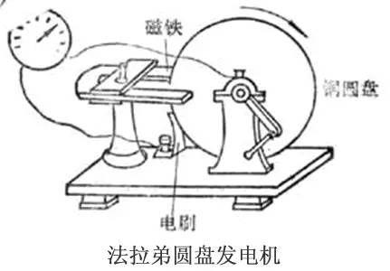 一分钟趣味看懂电容器