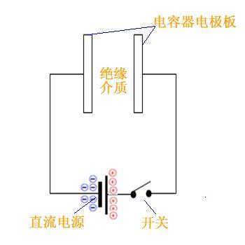 一分钟趣味看懂电容器