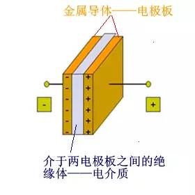 一分钟趣味看懂电容器