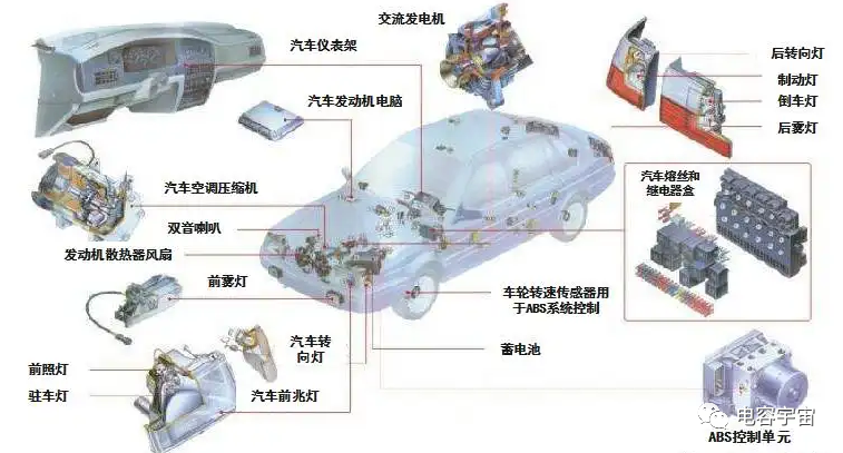 车规贴片电容与普通贴片电容有哪些区别？