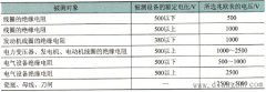 兆欧表的选择_兆欧表电压等级的选用