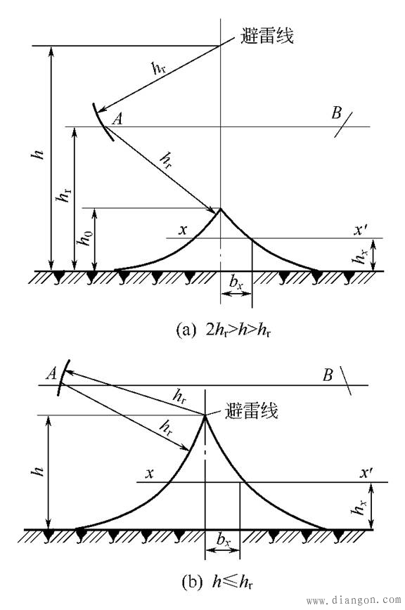 接闪器保护范围的计算方法 接闪器保护范围的计算方法