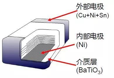 在使用过程中，陶瓷电容通常出现哪些问题