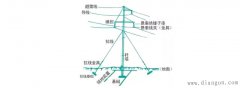 架空输电线路基本构成有哪些？有什么作用？