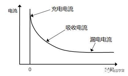 还不了解片状多层陶瓷电容器的绝缘电阻值，请看这篇文章吧！