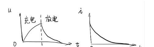 一文彻底讲透电容——充放电曲线的秘诀