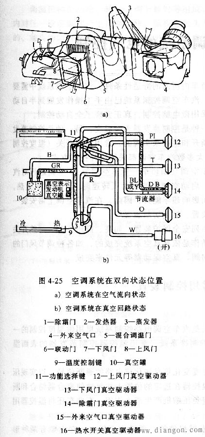 汽车空调的通风与配气系统 汽车空调的通风与配气系统