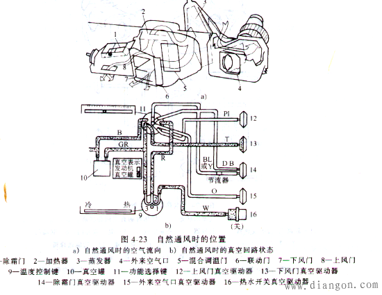 汽车空调的通风与配气系统 汽车空调的通风与配气系统